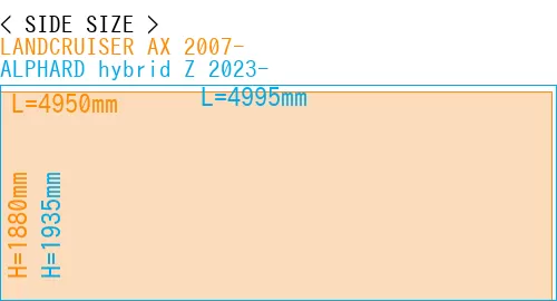 #LANDCRUISER AX 2007- + ALPHARD hybrid Z 2023-